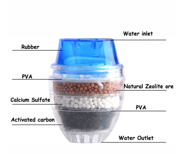 Five-layer easy fit faucet filter for water purification at home